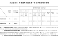 江苏省2024年普通高校招生第一阶段录取控制分数线出炉